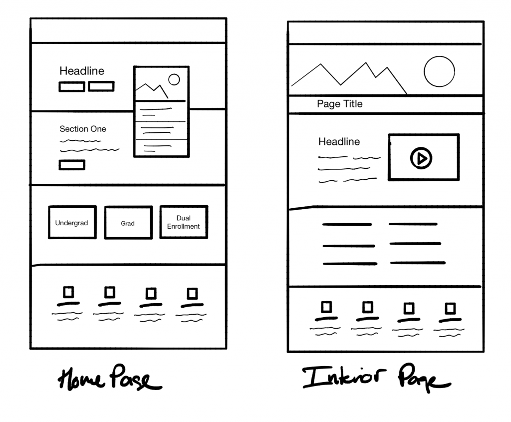 PCC Wireframe